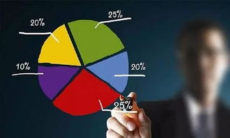 利率上調下的購房抉擇 理性分析，審慎決策