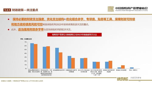 2023年保險(xiǎn)資產(chǎn)管理業(yè)投資者信心調(diào)查 穩(wěn)健中尋求突破，投資管理面臨新挑戰(zhàn)